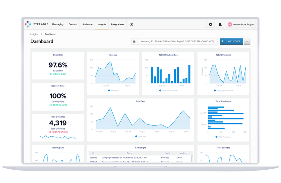 An Iterable dashboard